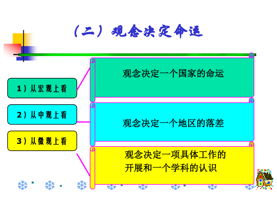 领导学培训课件1_第3页