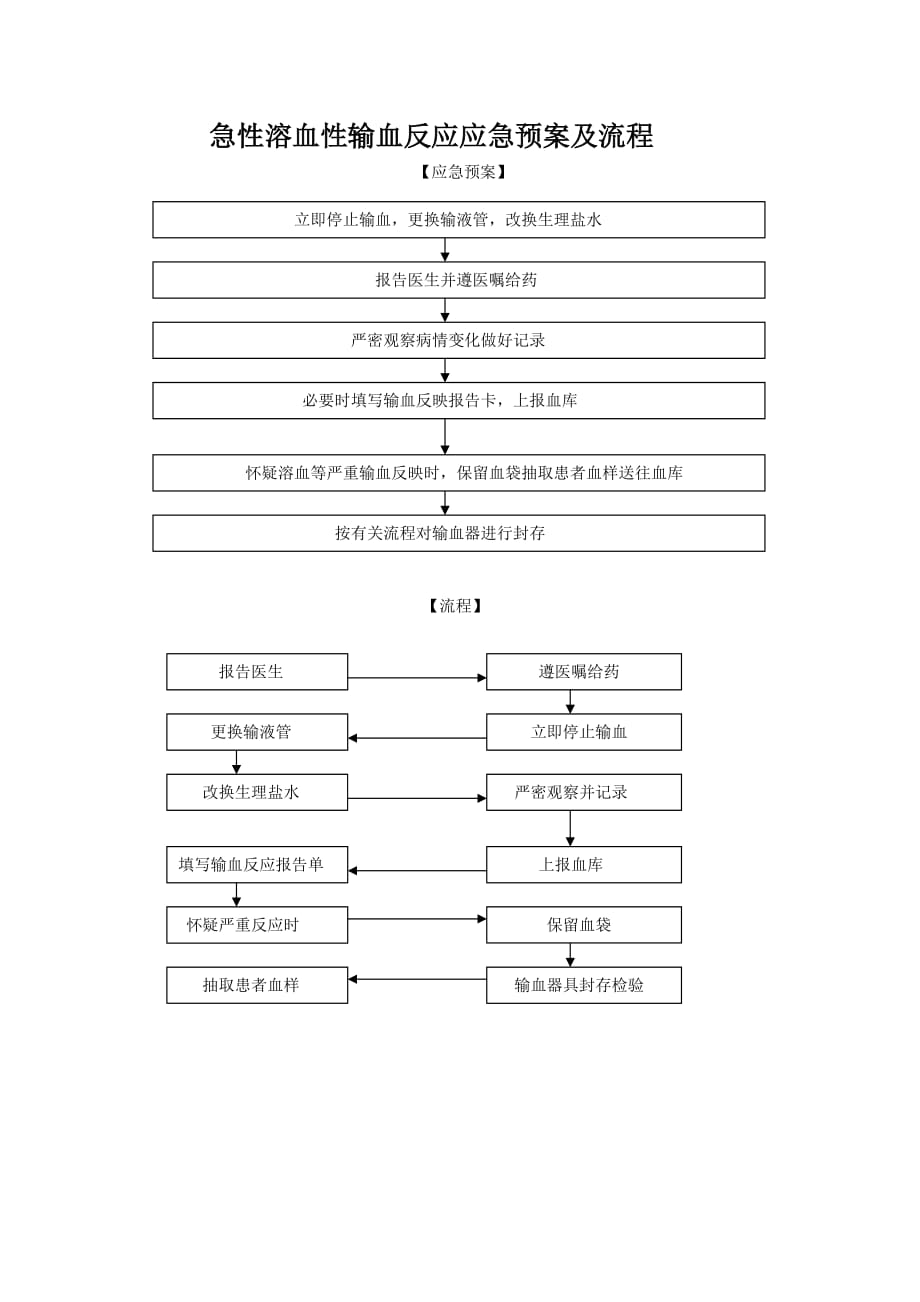 10急性溶血性输血反应应急预案及流程_第1页