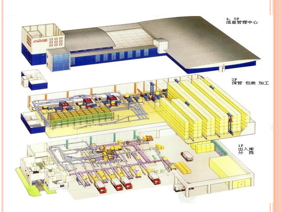 物流配送中心的管理概念_第4页