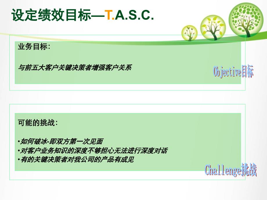 绩效目标设定培训资料_第4页