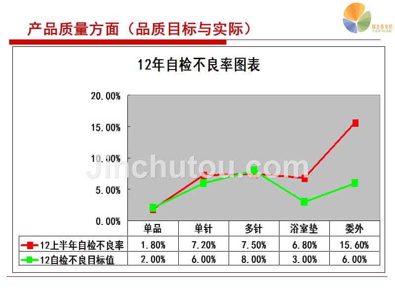 某公司生产部年度工作总结_第5页