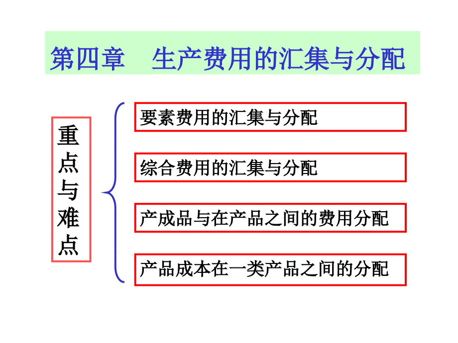 生产费用的汇集与分配教材_第1页