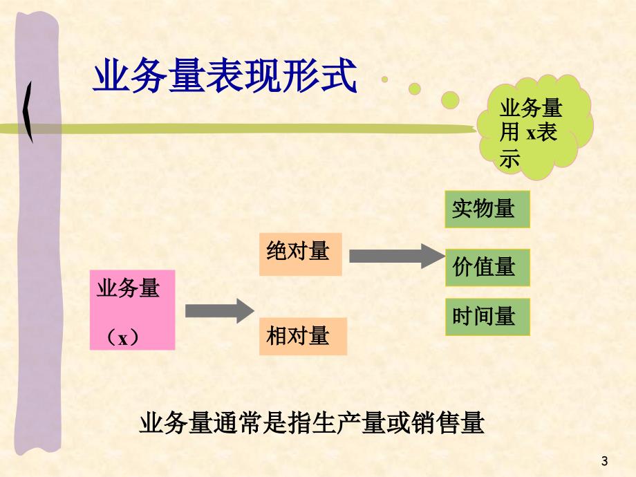 成本性态分析培训教材2_第3页