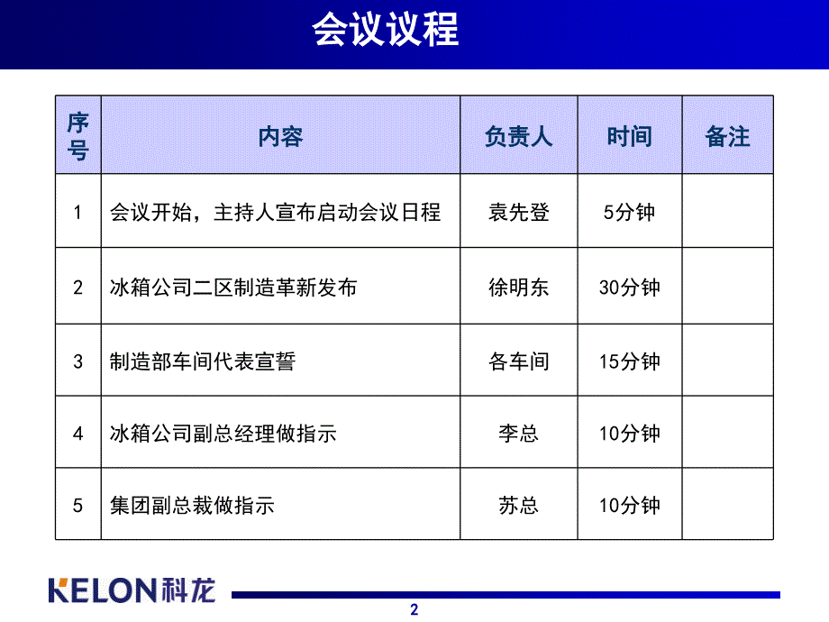 制造革新活动方案_第2页