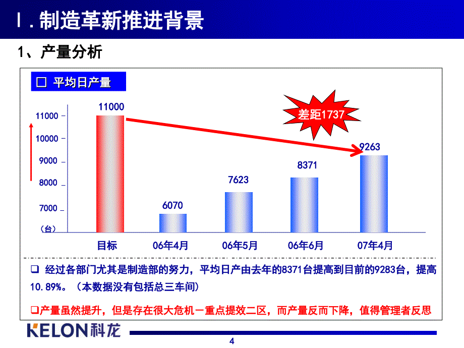 制造革新活动方案_第4页