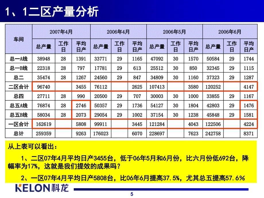 制造革新活动方案_第5页