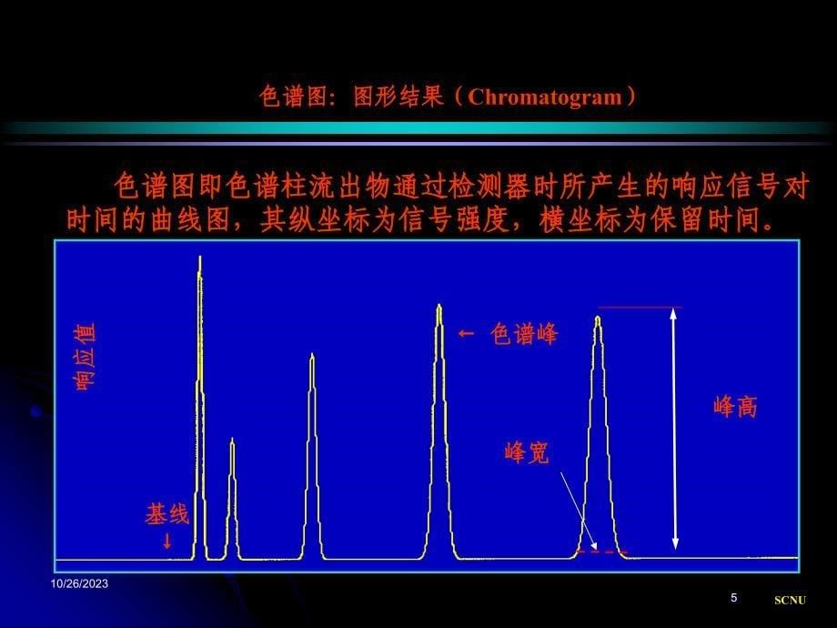 苯和甲苯的气相色谱定性与定量分析讲义_第5页