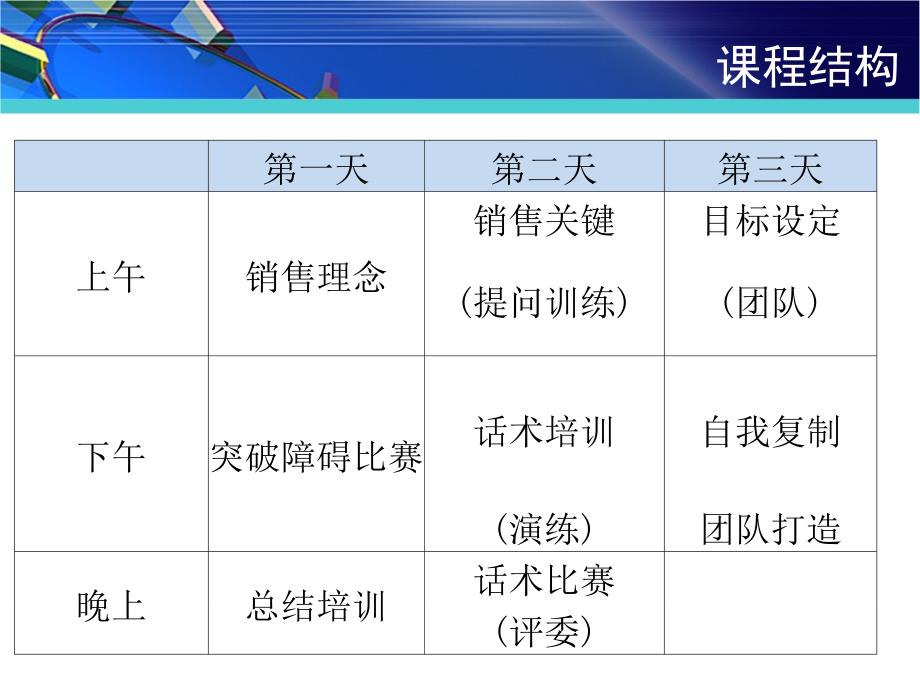 顶尖销售特训营_第2页