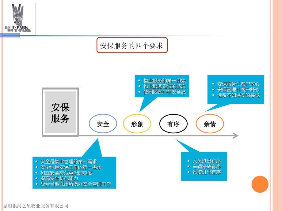 某公司突发事件应急预案培训教材_第3页