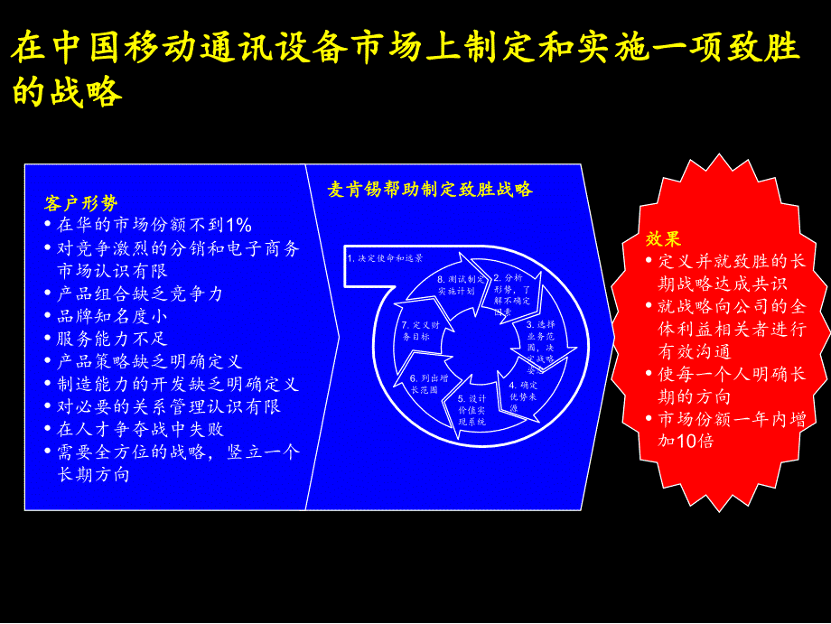 麦肯锡为联想集团做的战略咨询报告_第3页