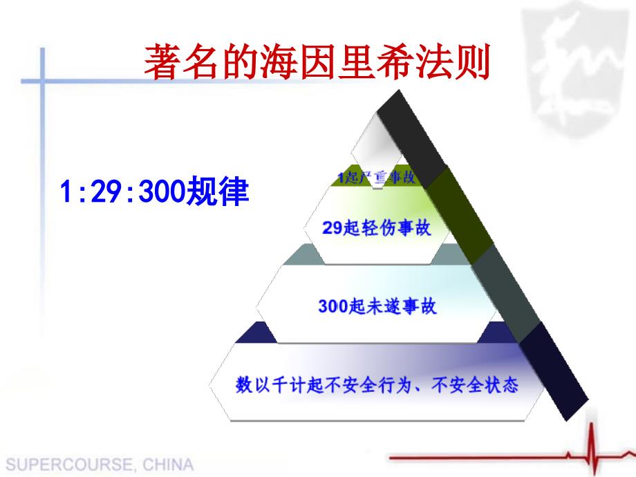 工业企业安全管理重点概论_第2页