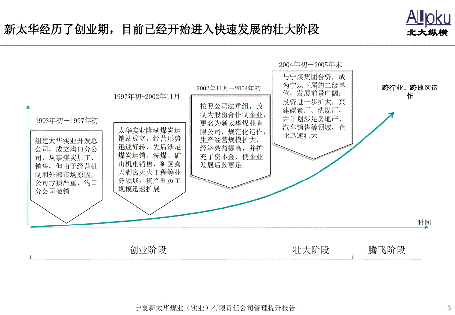 某公司管理提升设计报告_第3页