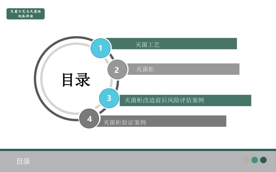 灭菌工艺与灭菌柜风险评估培训课件_第2页