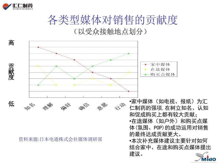 汇仁制药媒介策划_第5页