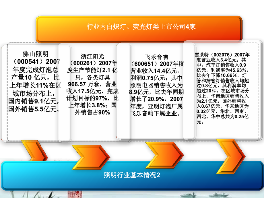 照明行业基本状况与市场竞争格局概述_第4页