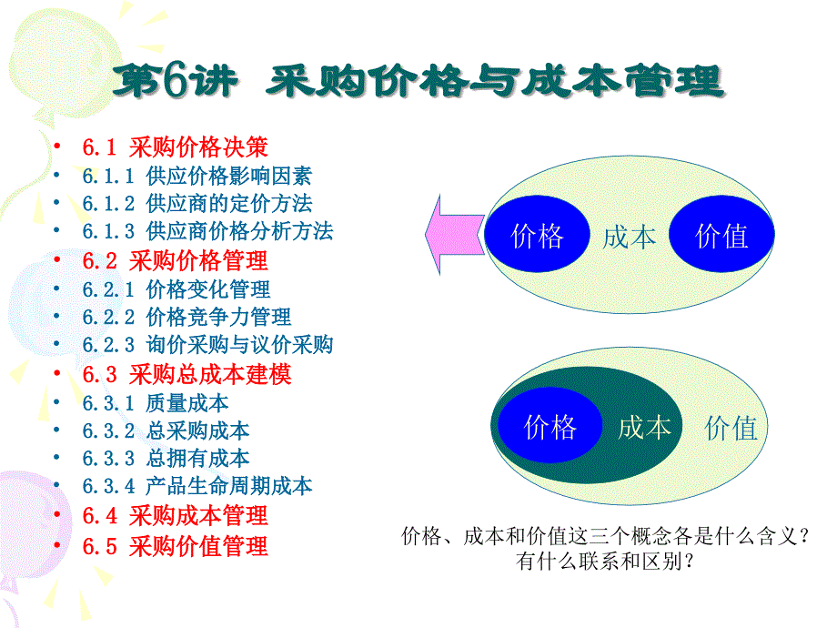 采购价格与成本管理培训讲义_第1页