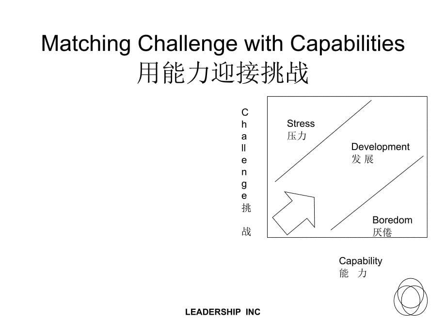 战略文化改变方法建立规划_第5页