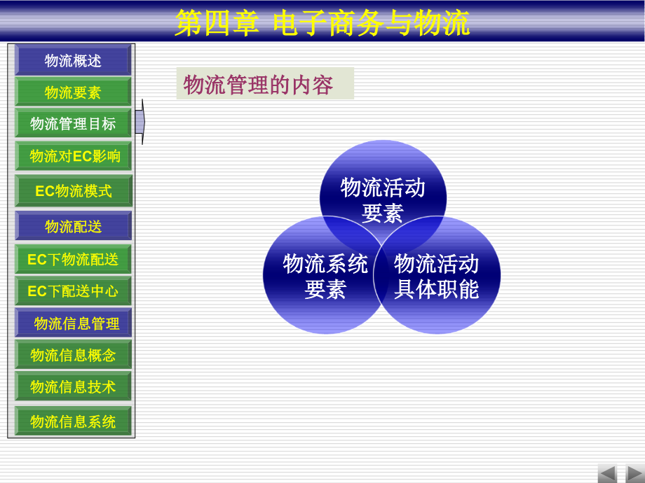 物流信息管理课件4_第4页