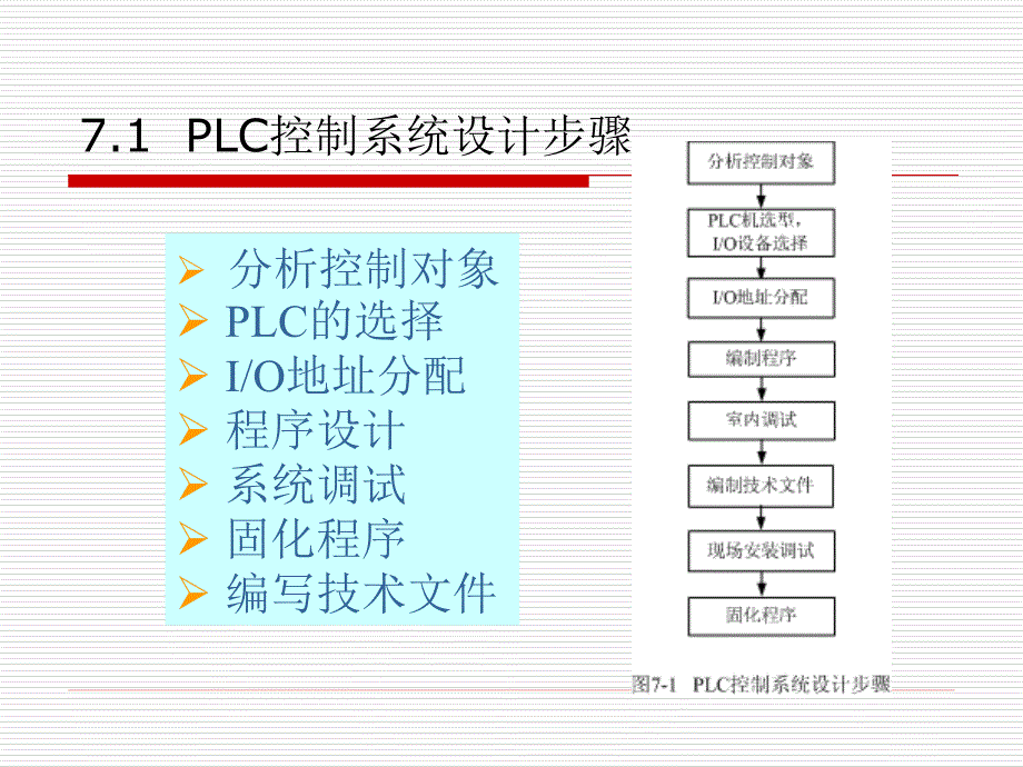 plc控制系统设计步骤设计实例资料_第2页