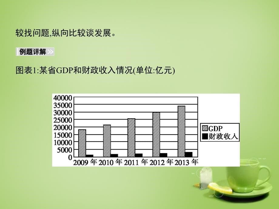 2016届高考政治第一轮复习-第四单元-当代国际社会单元总结课件-新人教版必修_第5页