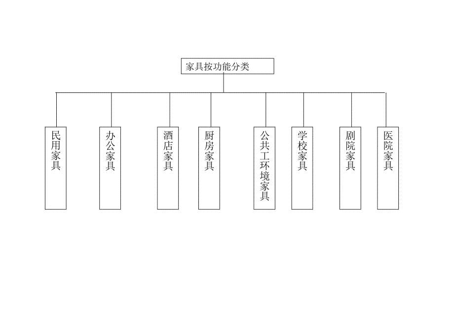 家具行业分析之发展趋势_第5页