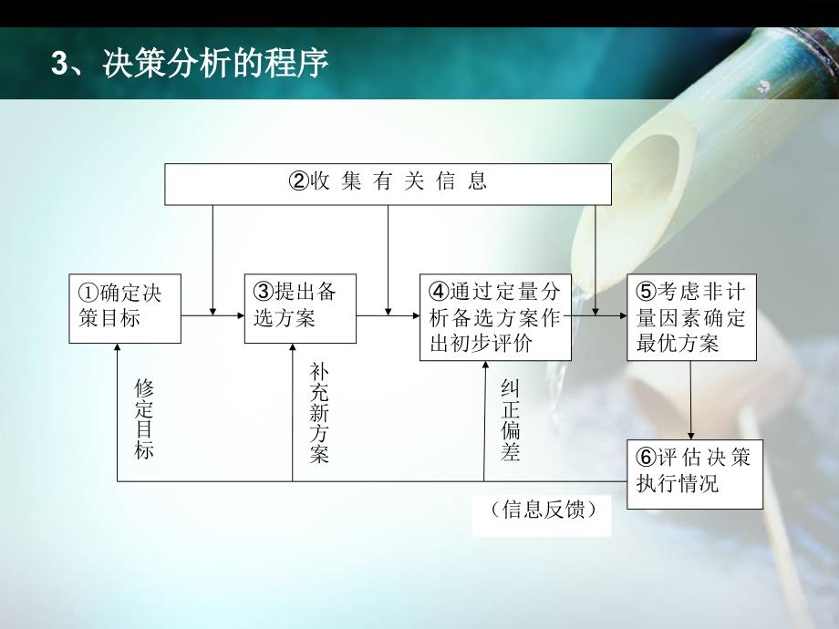 短期经营决策分析教材2_第4页