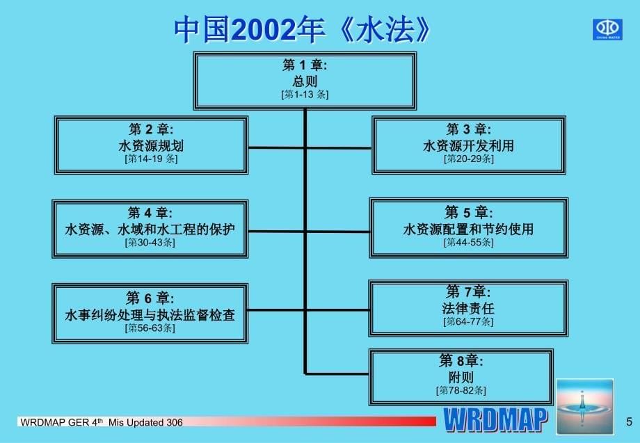 水资源需求项目管理案例研究：贯彻水法计划wlpp_第5页