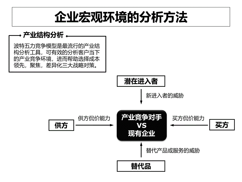 企业管理咨询工具图解示例资料_第3页