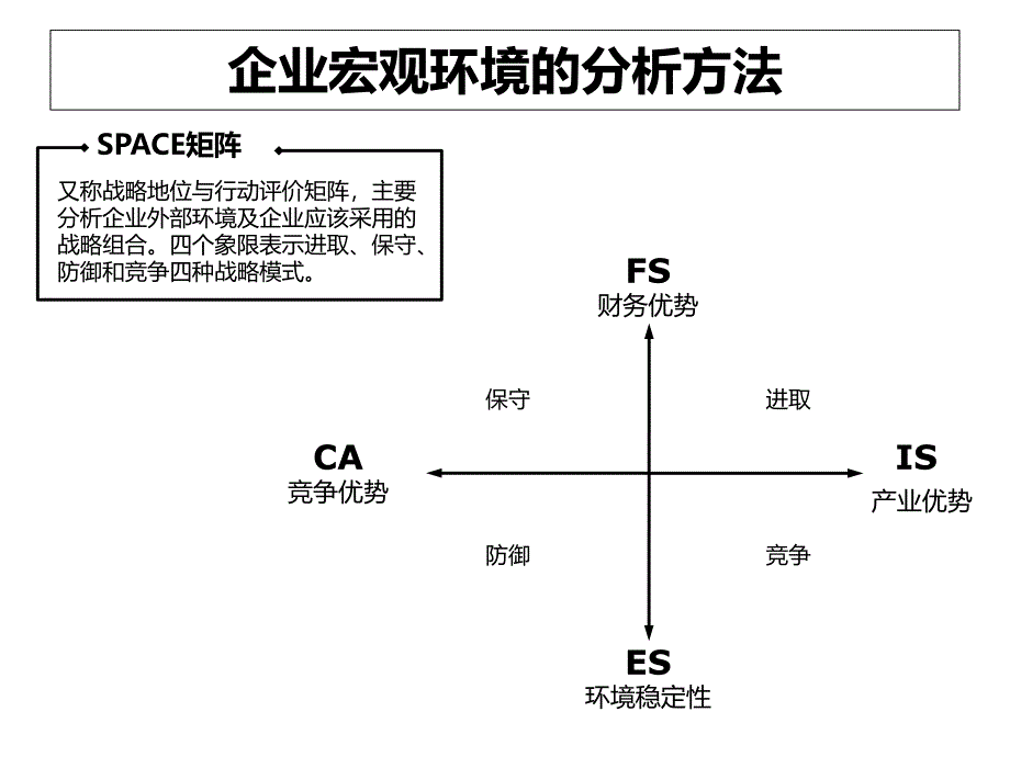 企业管理咨询工具图解示例资料_第4页