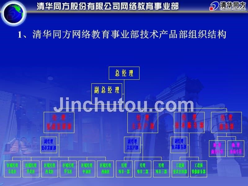 清华同方“世纪曙光”系列产品渠道发展计划_第5页