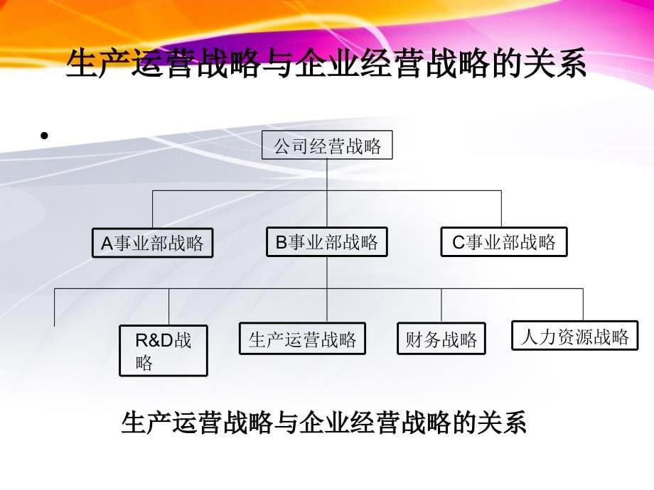 生产与运营战略培训教材_第5页