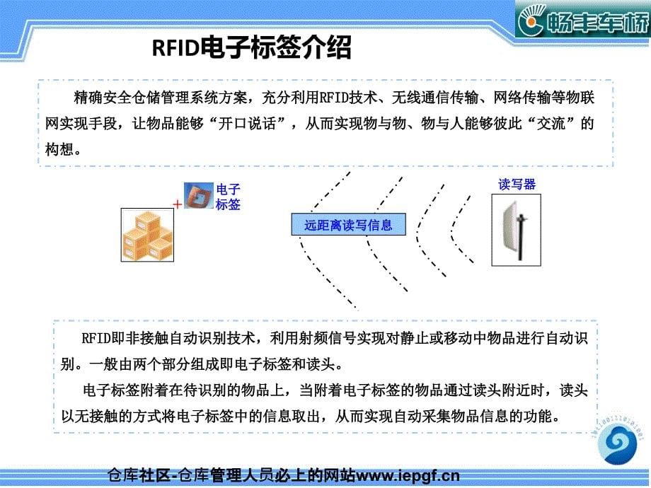 精确安全仓储管理系统课程_第5页