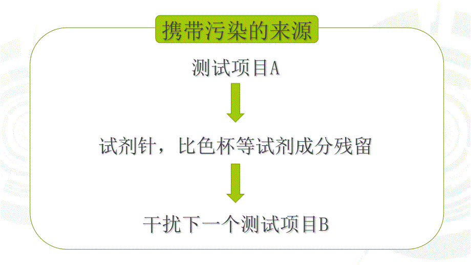 5 生化分析携带污染的发现与排除_第2页