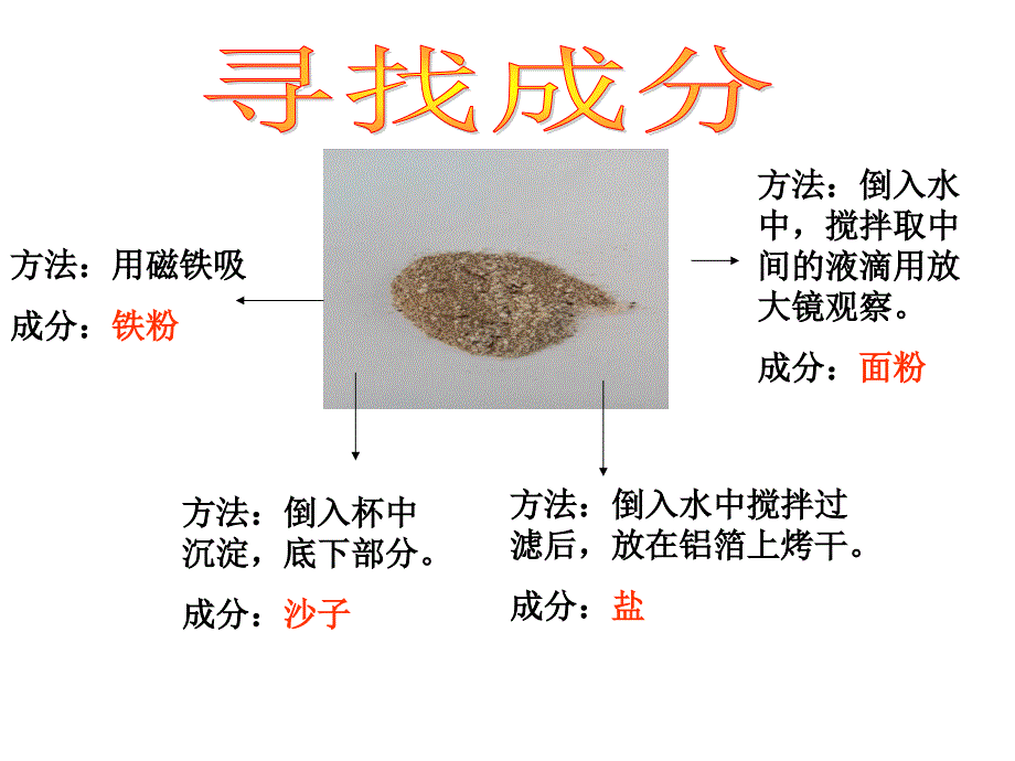 五年级上册科学课件-3.4土壤里有什么 教科版(共12张PPT)_第2页