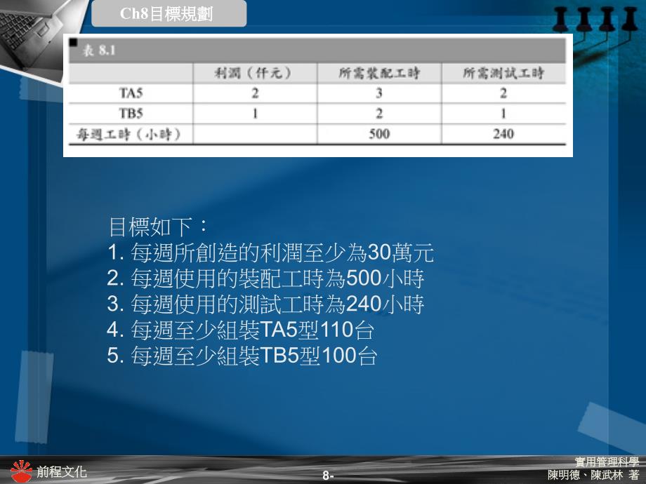 实用管理之目标规划_第2页