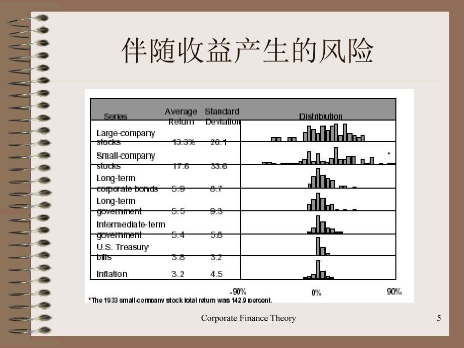 融资政策培训课件_第5页