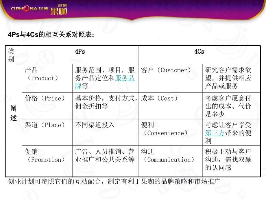 某品牌店创业计划渠道推广方案_第5页