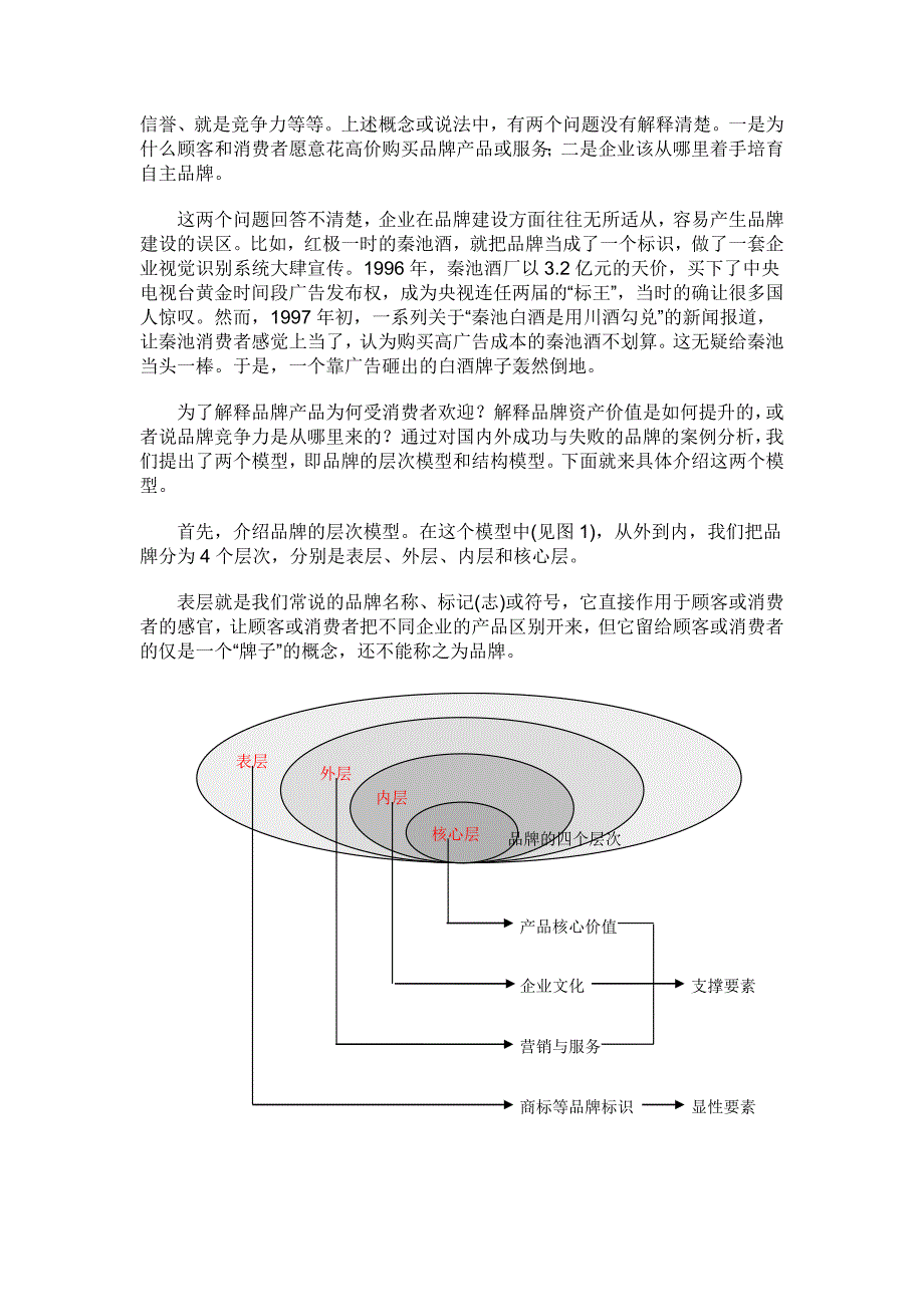 如何提高品牌竞争力_第2页