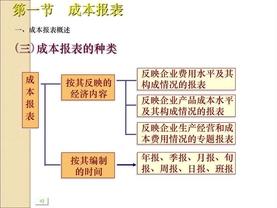 成本报表的编制和分析课件2_第4页