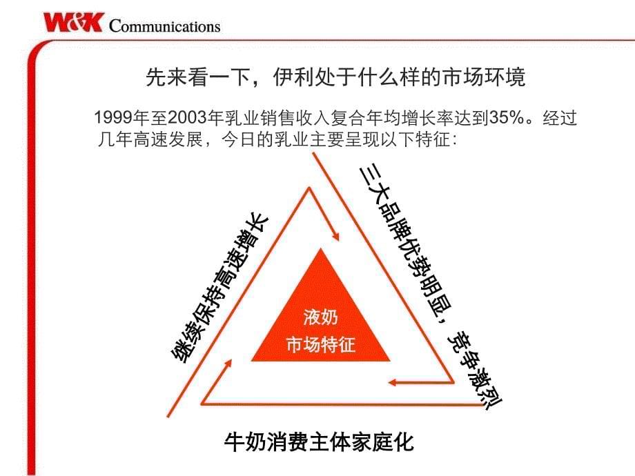 某品牌牛奶最新全年品牌传播全案_第5页