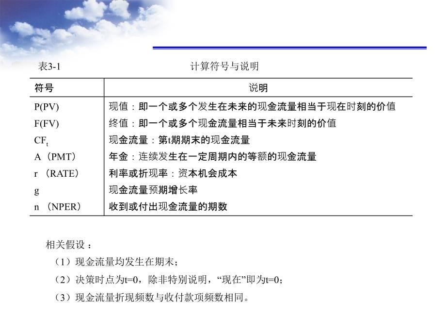 证券价值评估培训课件_第5页