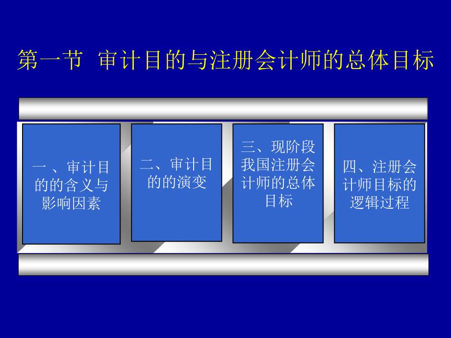 审计的目标与审计过程概述_第3页