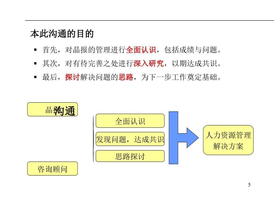 深圳报业集团人力资源管理诊断报告_第5页