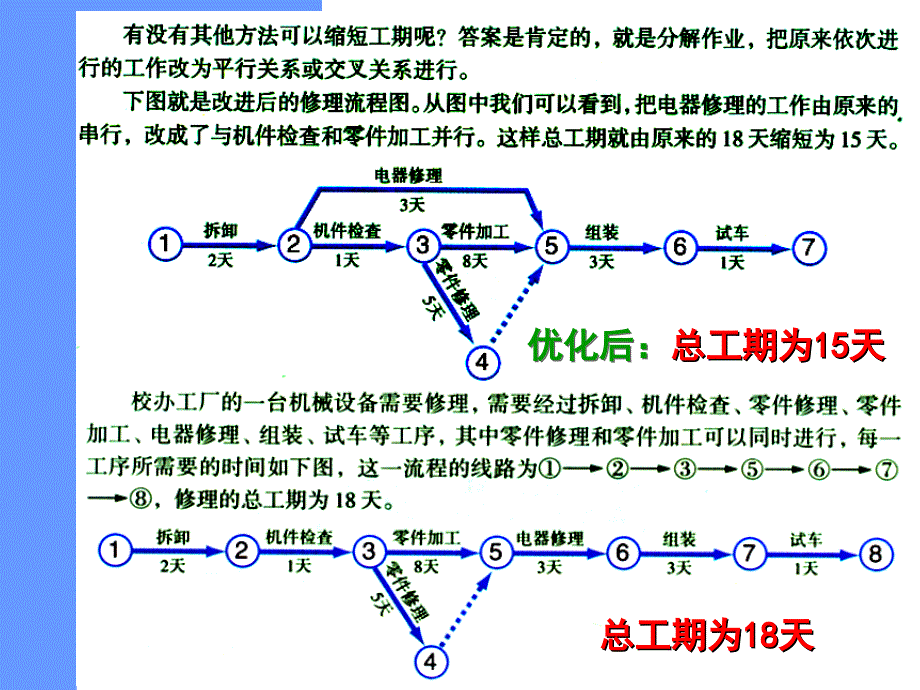 流程与设计培训教材_第4页