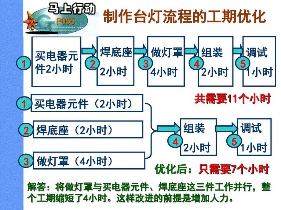 流程与设计培训教材_第5页