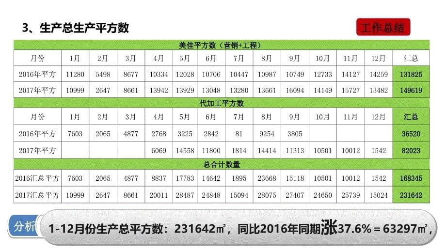 某公司年终工作总结及工作计划_第5页