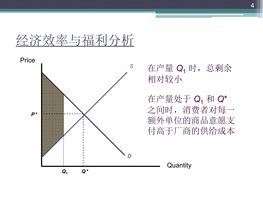 竞争性分析的运用培训课程_第4页