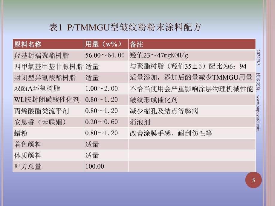 户外皱纹粉末涂料创新与发展培训课件_第5页