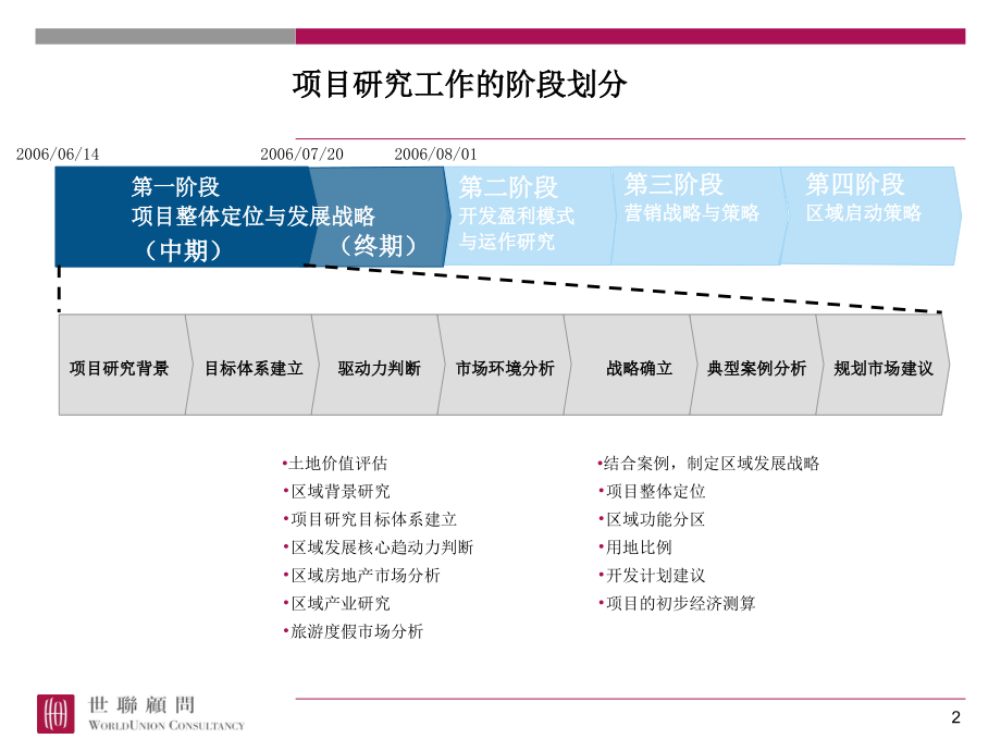 无锡鹅湖生态文化城项目发展战略教材_第2页