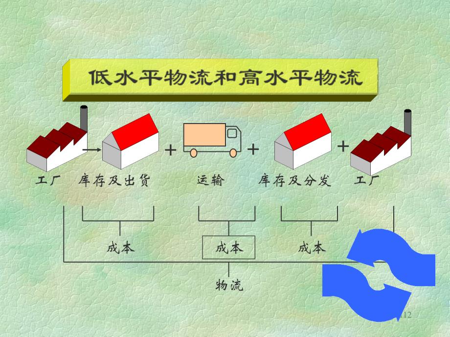 精益生产和精益改善培训课件_第2页